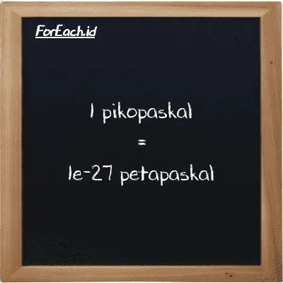 1 pikopaskal setara dengan 1e-27 petapaskal (1 pPa setara dengan 1e-27 PPa)