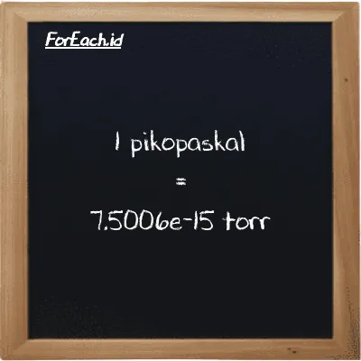 1 pikopaskal setara dengan 7.5006e-15 torr (1 pPa setara dengan 7.5006e-15 torr)
