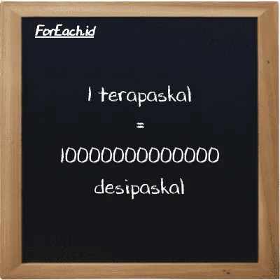 1 terapaskal setara dengan 10000000000000 desipaskal (1 TPa setara dengan 10000000000000 dPa)