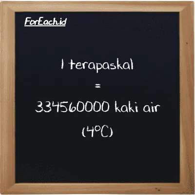 1 terapaskal setara dengan 334560000 kaki air (4<sup>o</sup>C) (1 TPa setara dengan 334560000 ftH2O)