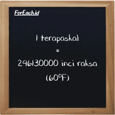 Contoh konversi terapaskal ke inci raksa (60<sup>o</sup>F) (TPa ke inHg)