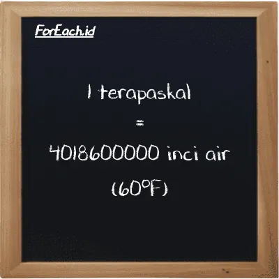 1 terapaskal setara dengan 4018600000 inci air (60<sup>o</sup>F) (1 TPa setara dengan 4018600000 inH20)