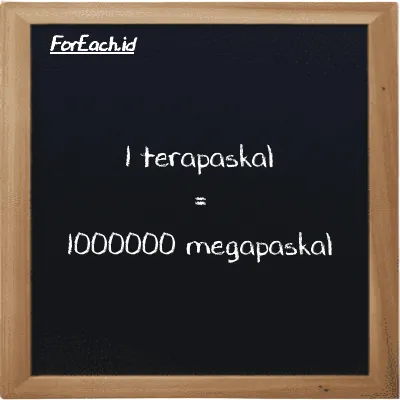 1 terapaskal setara dengan 1000000 megapaskal (1 TPa setara dengan 1000000 MPa)