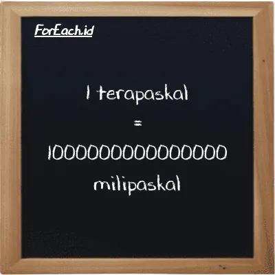 1 terapaskal setara dengan 1000000000000000 milipaskal (1 TPa setara dengan 1000000000000000 mPa)