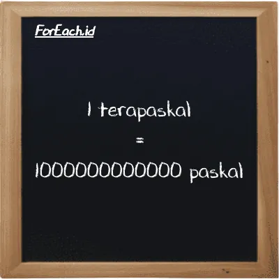 1 terapaskal setara dengan 1000000000000 paskal (1 TPa setara dengan 1000000000000 Pa)
