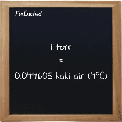 Contoh konversi torr ke kaki air (4<sup>o</sup>C) (torr ke ftH2O)