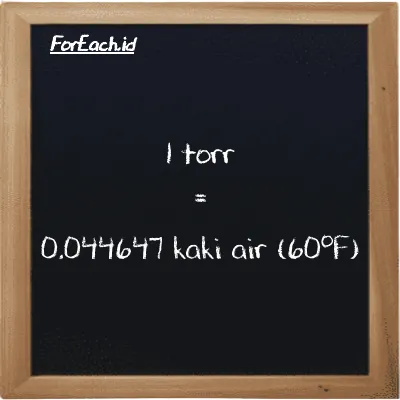1 torr setara dengan 0.044647 kaki air (60<sup>o</sup>F) (1 torr setara dengan 0.044647 ftH2O)