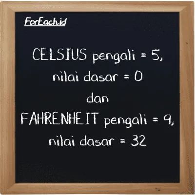 Pengali dan nilai dasar untuk Celsius (<sup>o</sup>C) dan Fahrenheit (<sup>o</sup>F)
