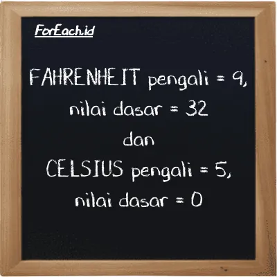Pengali dan nilai dasar untuk Fahrenheit (<sup>o</sup>F) dan Celsius (<sup>o</sup>C)