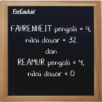 Pengali dan nilai dasar untuk Fahrenheit (<sup>o</sup>F) dan Reamur (<sup>o</sup>R)