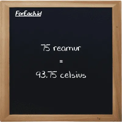 75 Reamur setara dengan 93.75 Celsius (75 <sup>o</sup>R setara dengan 93.75 <sup>o</sup>C)