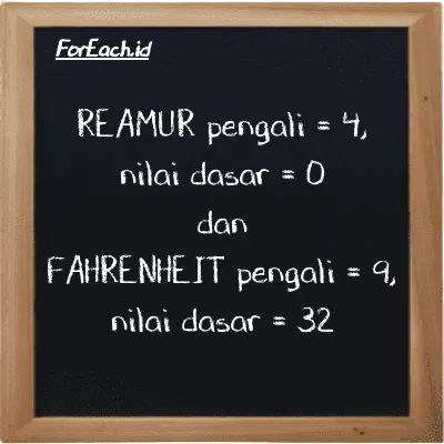 Pengali dan nilai dasar untuk Reamur (<sup>o</sup>R) dan Fahrenheit (<sup>o</sup>F)