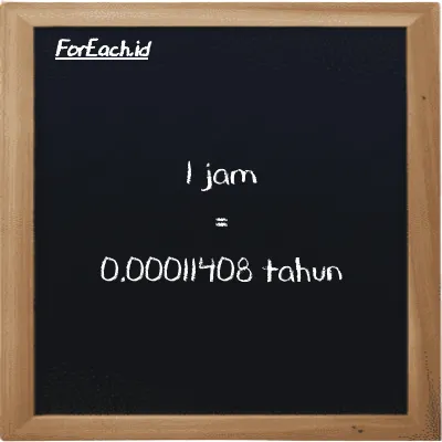 1 jam setara dengan 0.00011408 tahun (1 h setara dengan 0.00011408 y)