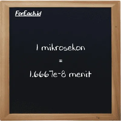 1 mikrosekon setara dengan 1.6667e-8 menit (1 µs setara dengan 1.6667e-8 min)