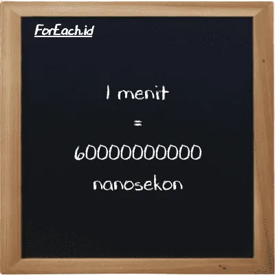 1 menit setara dengan 60000000000 nanosekon (1 min setara dengan 60000000000 ns)