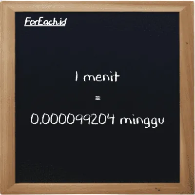 1 menit setara dengan 0.000099204 minggu (1 min setara dengan 0.000099204 w)