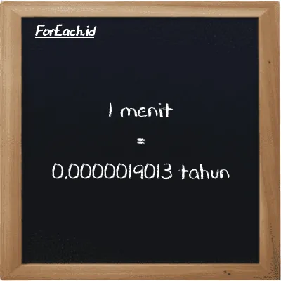1 menit setara dengan 0.0000019013 tahun (1 min setara dengan 0.0000019013 y)