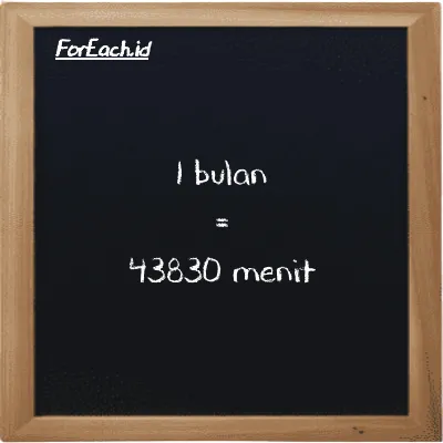 1 bulan setara dengan 43830 menit (1 mo setara dengan 43830 min)