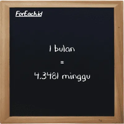 1 bulan setara dengan 4.3481 minggu (1 mo setara dengan 4.3481 w)