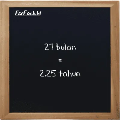 27 bulan setara dengan 2.25 tahun (27 mo setara dengan 2.25 y)