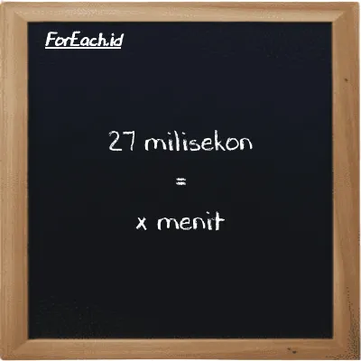 Contoh konversi milisekon ke menit (ms ke min)