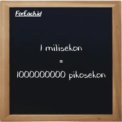 1 milisekon setara dengan 1000000000 pikosekon (1 ms setara dengan 1000000000 ps)