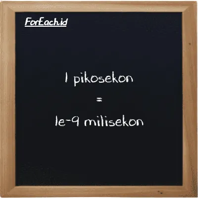 1 pikosekon setara dengan 1e-9 milisekon (1 ps setara dengan 1e-9 ms)