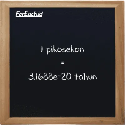 1 pikosekon setara dengan 3.1688e-20 tahun (1 ps setara dengan 3.1688e-20 y)