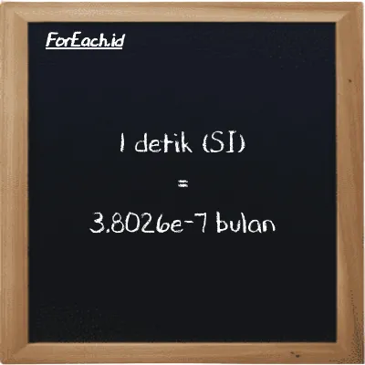 1 detik setara dengan 3.8026e-7 bulan (1 s setara dengan 3.8026e-7 mo)