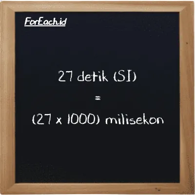 Cara konversi detik ke milisekon (s ke ms): 27 detik (s) setara dengan 27 dikalikan dengan 1000 milisekon (ms)