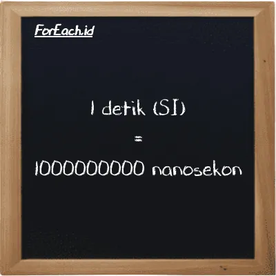 1 detik setara dengan 1000000000 nanosekon (1 s setara dengan 1000000000 ns)