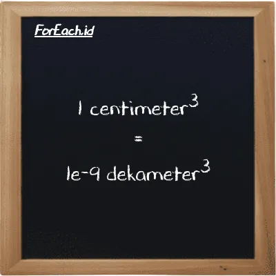 1 centimeter<sup>3</sup> setara dengan 1e-9 dekameter<sup>3</sup> (1 cm<sup>3</sup> setara dengan 1e-9 dam<sup>3</sup>)