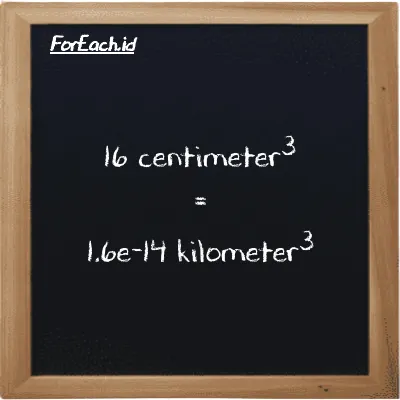 16 centimeter<sup>3</sup> setara dengan 1.6e-14 kilometer<sup>3</sup> (16 cm<sup>3</sup> setara dengan 1.6e-14 km<sup>3</sup>)