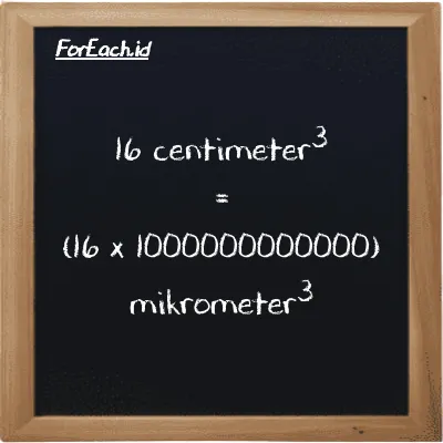 Cara konversi centimeter<sup>3</sup> ke mikrometer<sup>3</sup> (cm<sup>3</sup> ke µm<sup>3</sup>): 16 centimeter<sup>3</sup> (cm<sup>3</sup>) setara dengan 16 dikalikan dengan 1000000000000 mikrometer<sup>3</sup> (µm<sup>3</sup>)