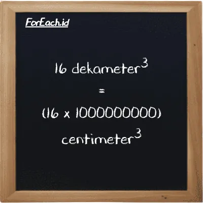 Cara konversi dekameter<sup>3</sup> ke centimeter<sup>3</sup> (dam<sup>3</sup> ke cm<sup>3</sup>): 16 dekameter<sup>3</sup> (dam<sup>3</sup>) setara dengan 16 dikalikan dengan 1000000000 centimeter<sup>3</sup> (cm<sup>3</sup>)