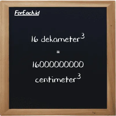 16 dekameter<sup>3</sup> setara dengan 16000000000 centimeter<sup>3</sup> (16 dam<sup>3</sup> setara dengan 16000000000 cm<sup>3</sup>)