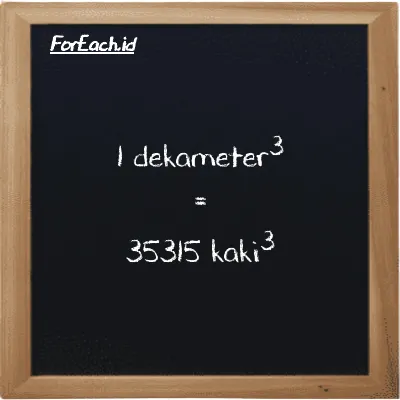 1 dekameter<sup>3</sup> setara dengan 35315 kaki<sup>3</sup> (1 dam<sup>3</sup> setara dengan 35315 ft<sup>3</sup>)