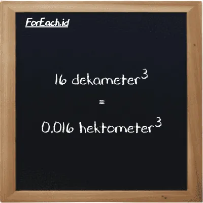 16 dekameter<sup>3</sup> setara dengan 0.016 hektometer<sup>3</sup> (16 dam<sup>3</sup> setara dengan 0.016 hm<sup>3</sup>)