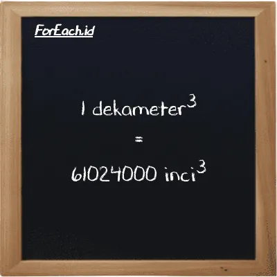 1 dekameter<sup>3</sup> setara dengan 61024000 inci<sup>3</sup> (1 dam<sup>3</sup> setara dengan 61024000 in<sup>3</sup>)