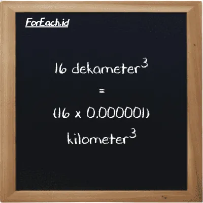 Cara konversi dekameter<sup>3</sup> ke kilometer<sup>3</sup> (dam<sup>3</sup> ke km<sup>3</sup>): 16 dekameter<sup>3</sup> (dam<sup>3</sup>) setara dengan 16 dikalikan dengan 0.000001 kilometer<sup>3</sup> (km<sup>3</sup>)