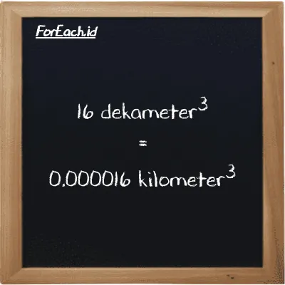 16 dekameter<sup>3</sup> setara dengan 0.000016 kilometer<sup>3</sup> (16 dam<sup>3</sup> setara dengan 0.000016 km<sup>3</sup>)