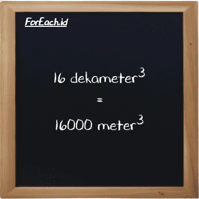 16 dekameter<sup>3</sup> setara dengan 16000 meter<sup>3</sup> (16 dam<sup>3</sup> setara dengan 16000 m<sup>3</sup>)