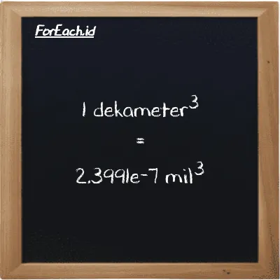 1 dekameter<sup>3</sup> setara dengan 2.3991e-7 mil<sup>3</sup> (1 dam<sup>3</sup> setara dengan 2.3991e-7 mi<sup>3</sup>)