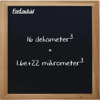 16 dekameter<sup>3</sup> setara dengan 1.6e+22 mikrometer<sup>3</sup> (16 dam<sup>3</sup> setara dengan 1.6e+22 µm<sup>3</sup>)