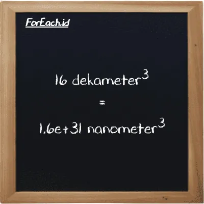 16 dekameter<sup>3</sup> setara dengan 1.6e+31 nanometer<sup>3</sup> (16 dam<sup>3</sup> setara dengan 1.6e+31 nm<sup>3</sup>)