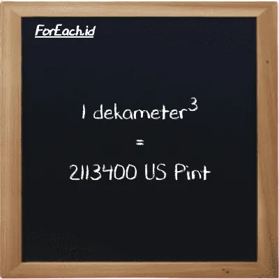 1 dekameter<sup>3</sup> setara dengan 2113400 US Pint (1 dam<sup>3</sup> setara dengan 2113400 pt)