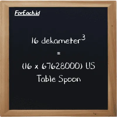 Cara konversi dekameter<sup>3</sup> ke US Table Spoon (dam<sup>3</sup> ke tbsp): 16 dekameter<sup>3</sup> (dam<sup>3</sup>) setara dengan 16 dikalikan dengan 67628000 US Table Spoon (tbsp)