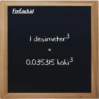 1 desimeter<sup>3</sup> setara dengan 0.035315 kaki<sup>3</sup> (1 dm<sup>3</sup> setara dengan 0.035315 ft<sup>3</sup>)