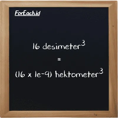 Cara konversi desimeter<sup>3</sup> ke hektometer<sup>3</sup> (dm<sup>3</sup> ke hm<sup>3</sup>): 16 desimeter<sup>3</sup> (dm<sup>3</sup>) setara dengan 16 dikalikan dengan 1e-9 hektometer<sup>3</sup> (hm<sup>3</sup>)