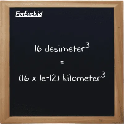 Cara konversi desimeter<sup>3</sup> ke kilometer<sup>3</sup> (dm<sup>3</sup> ke km<sup>3</sup>): 16 desimeter<sup>3</sup> (dm<sup>3</sup>) setara dengan 16 dikalikan dengan 1e-12 kilometer<sup>3</sup> (km<sup>3</sup>)